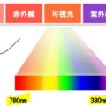 色の見え方について｜色彩検定3級の基礎知識